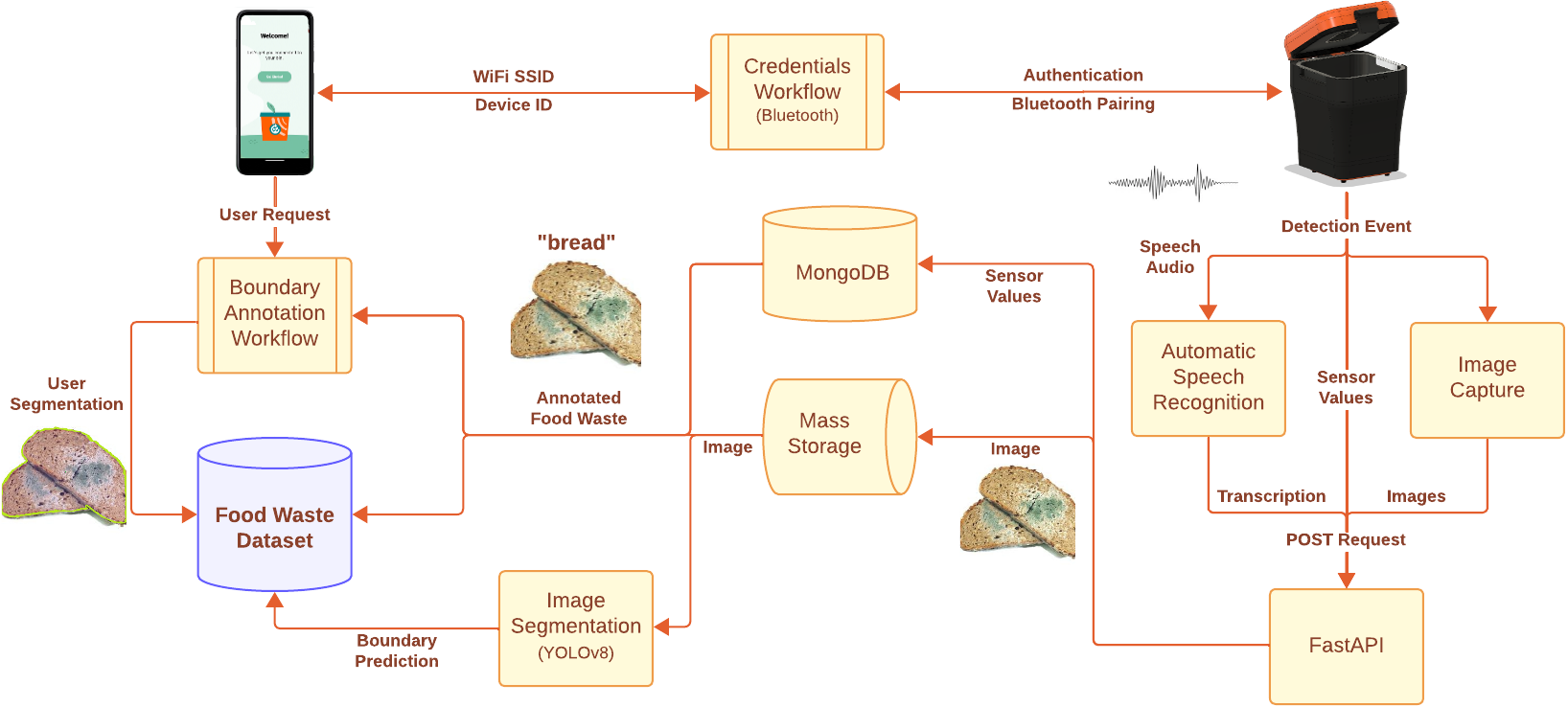 System Diagram